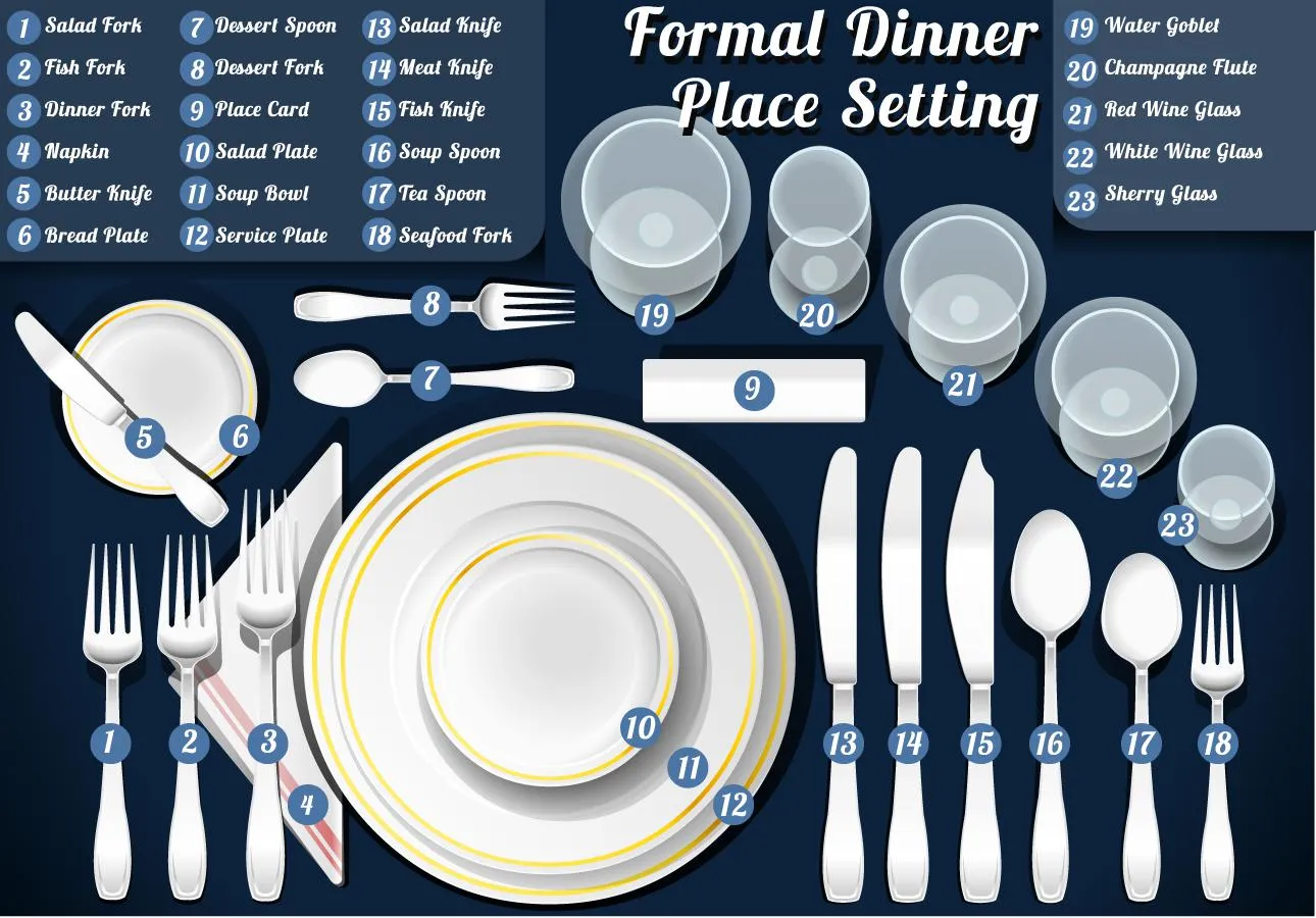 How to Properly Set Silverware-2
